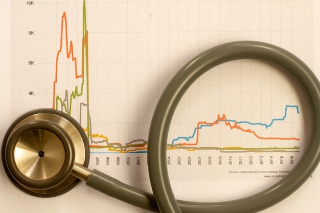 A graph showing the historical increase in healthcare premiums over the last 10 years, with a sharp upward trend in the last year. The graph should be easy to read and visually represent the discussed increase.