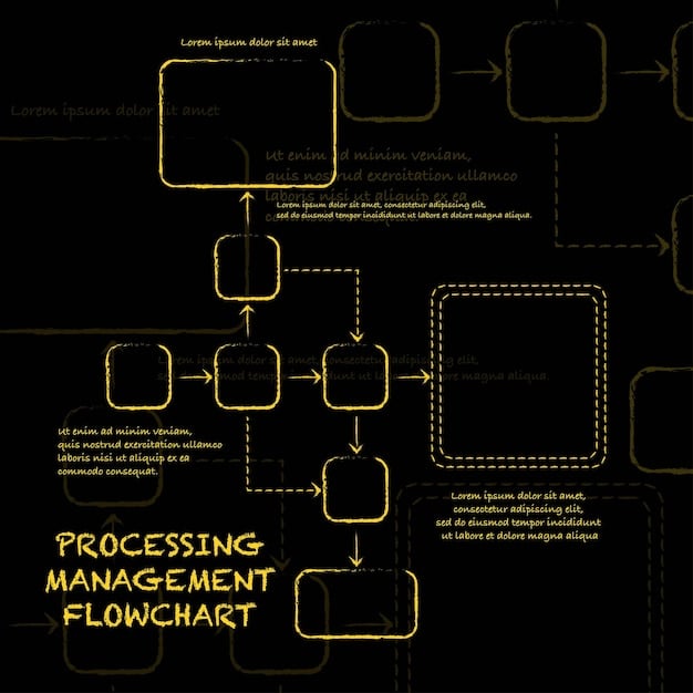 A flowchart illustrating the data processing lifecycle from collection to deletion, highlighting key decision points where data minimization, purpose limitation, and consent requirements must be considered. Each step indicates compliance checks and documentation needs.