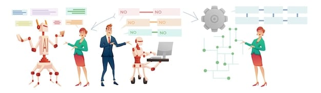 A detailed infographic illustrating the workflow of AI-powered customer service, showcasing NLP processing customer inquiries, ML providing personalized responses, and RPA automating repetitive tasks. The image clarifies the technological processes involved in AI-driven customer service automation.