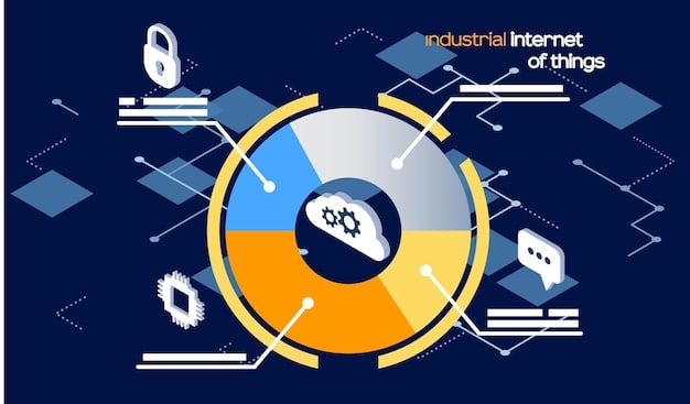 A pie chart showing the allocation of resources, including data security, compliance, and transparency, illustrating the costs and investments required for tech companies to adhere to the new FCC regulations.