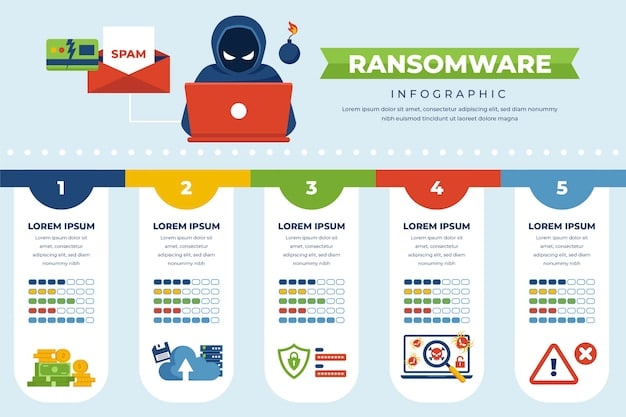 A diagram showing the different entry points for ransomware attacks, including phishing emails, software vulnerabilities, and compromised credentials.