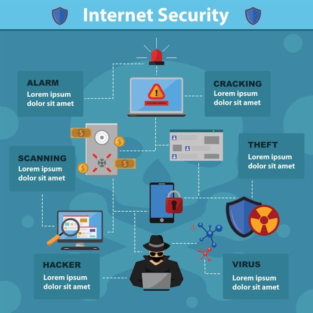 A diagram illustrating a layered security approach, showing different security measures like firewalls, intrusion detection systems, antivirus software, and employee training working together to protect a business network.